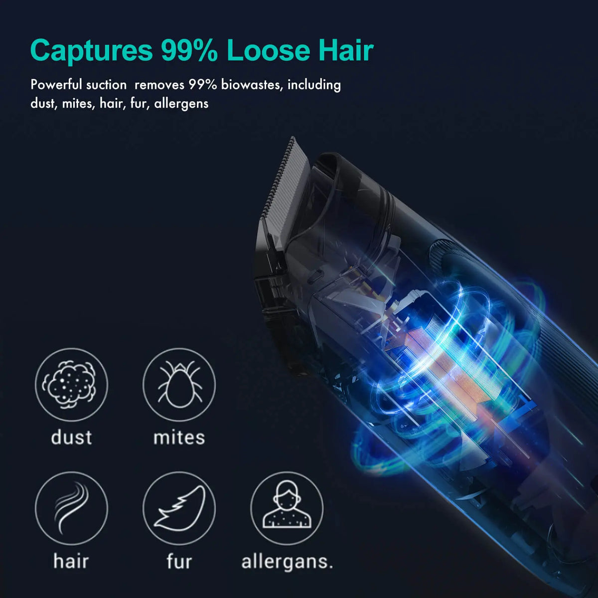 Neakasa P1 Pro Pet Grooming Kit with Vacuum, 99% Capture for Floor Tidiness, 5 Groomer Tools, 1L Washable Bin, 3 Adjustable Strong Suction Levels, 52Db Quiet Cut, Dog & Cat Nozzle, Hair Clippers, Cleaning Brush, Precise Cuts, Hair Removal, Reuse It